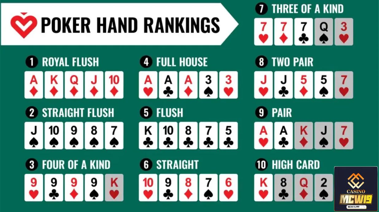 Cách chơi poker tại Mcw19 5 bước chi tiết cho tân thủ 